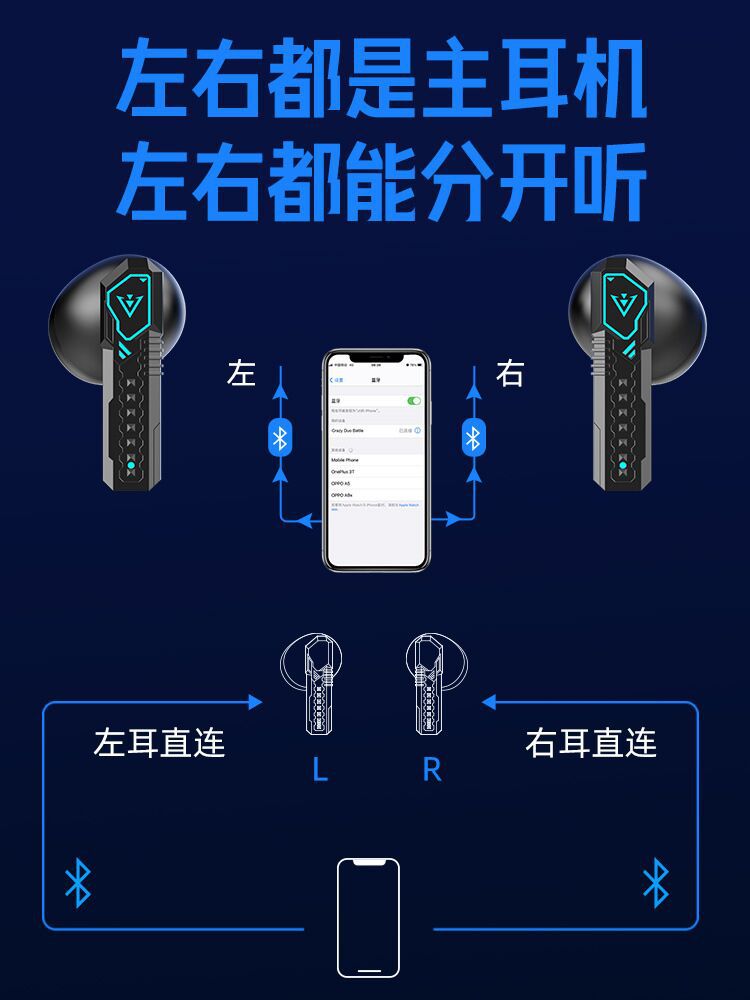 Cross-Border Hot-Selling X37 Wireless Gaming Cool Bluetooth Headset E-Sports Noise Reduction Low Latency Ultra-Long Battery Life Tws